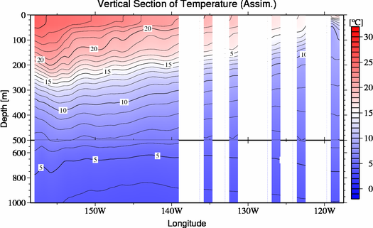 result of assimilation