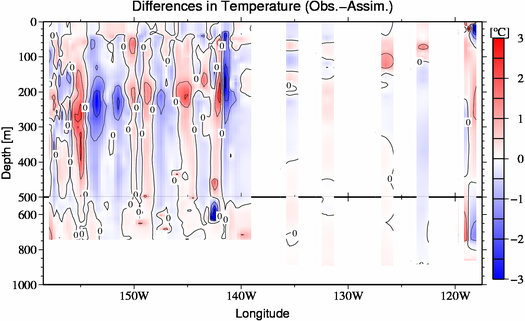 difference(Obs.-Assim.)