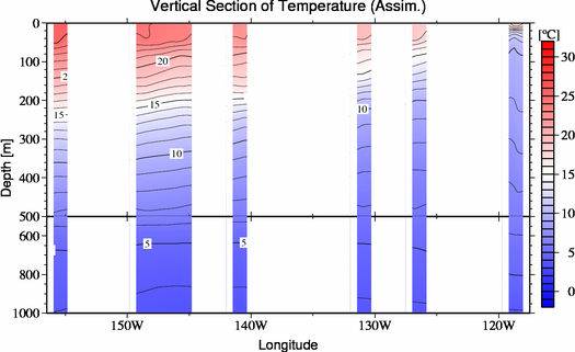 result of assimilation