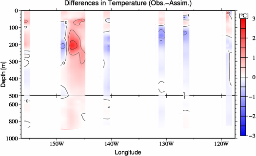 difference(Obs.-Assim.)