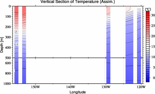 result of assimilation