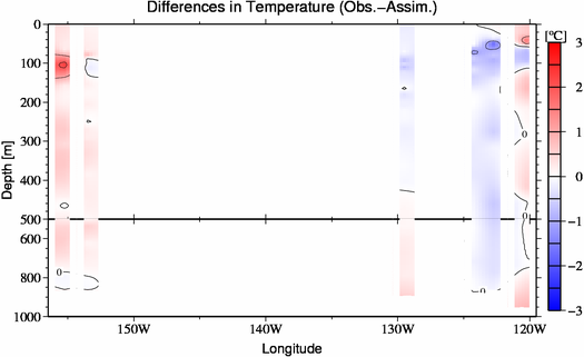 difference(Obs.-Assim.)
