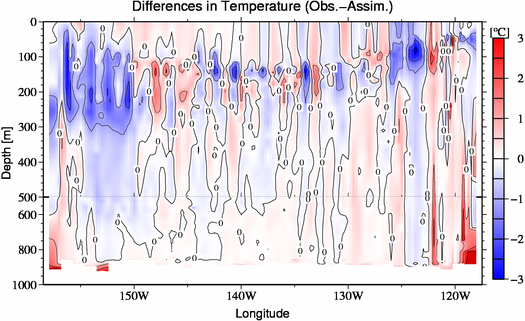 difference(Obs.-Assim.)