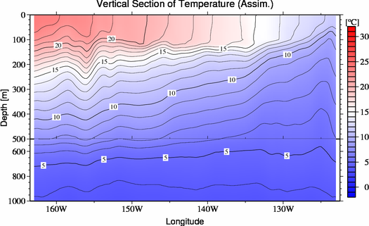 result of assimilation