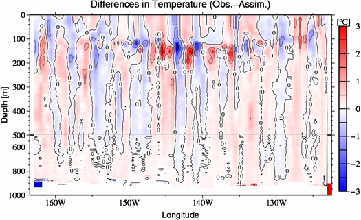 difference(Obs.-Assim.)