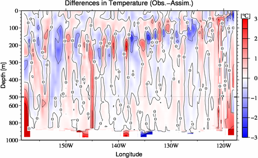 difference(Obs.-Assim.)