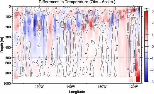difference(Obs.-Assim.)