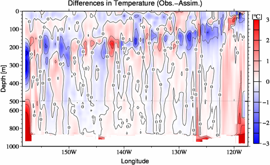 difference(Obs.-Assim.)