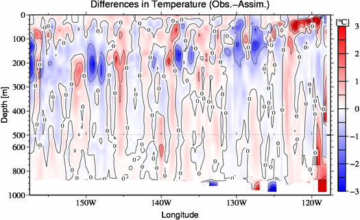 difference(Obs.-Assim.)