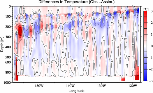 difference(Obs.-Assim.)