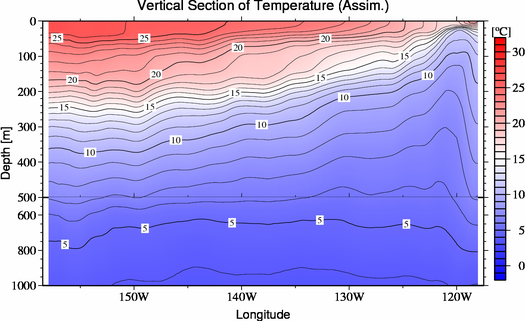 result of assimilation