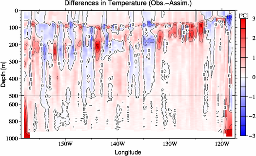 difference(Obs.-Assim.)