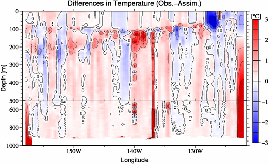 difference(Obs.-Assim.)