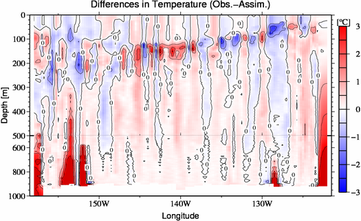 difference(Obs.-Assim.)