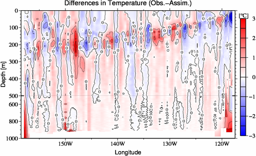 difference(Obs.-Assim.)