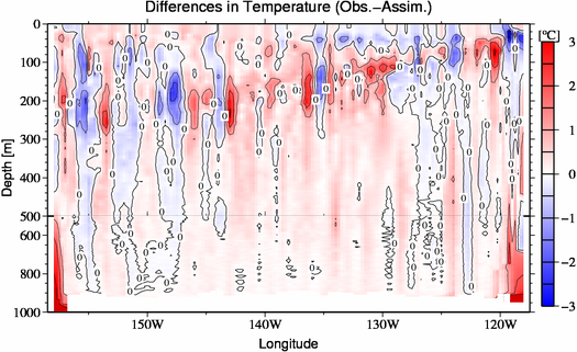difference(Obs.-Assim.)