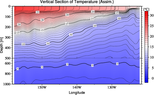 result of assimilation