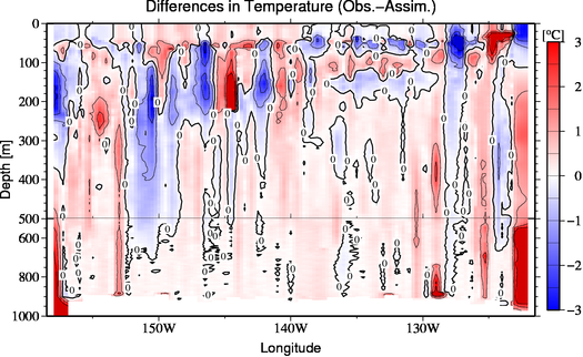 difference(Obs.-Assim.)