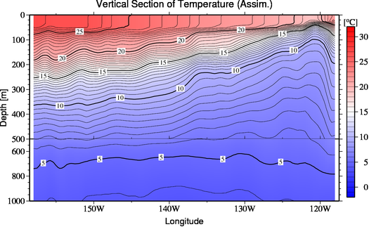result of assimilation