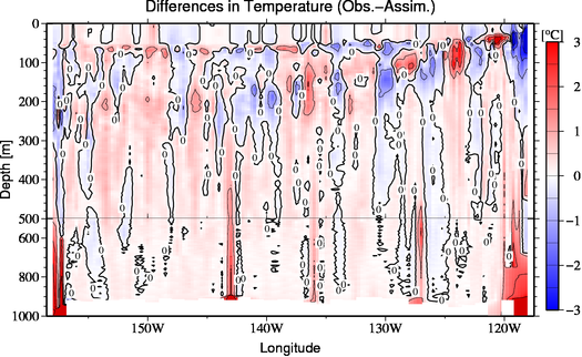 difference(Obs.-Assim.)