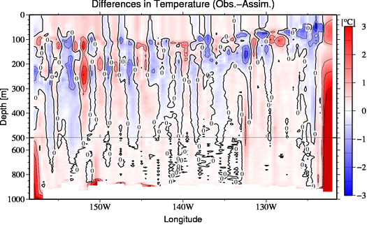 difference(Obs.-Assim.)