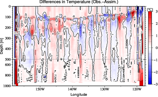 difference(Obs.-Assim.)