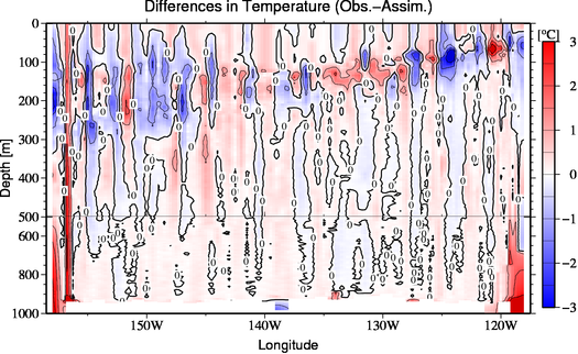 difference(Obs.-Assim.)