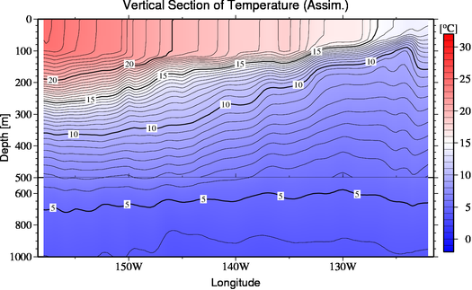 result of assimilation
