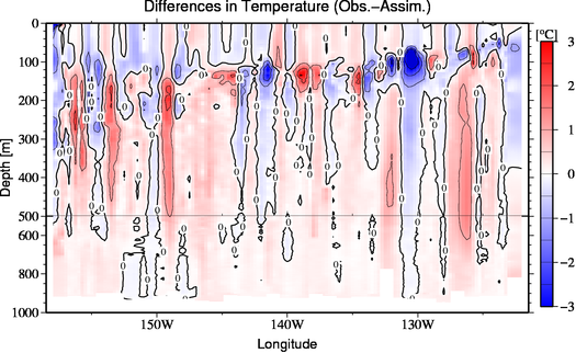 difference(Obs.-Assim.)