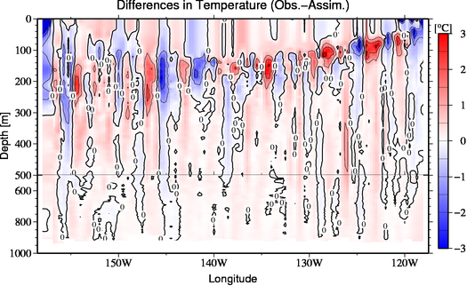 difference(Obs.-Assim.)