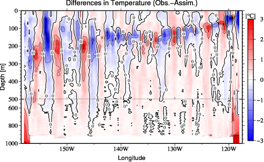 difference(Obs.-Assim.)