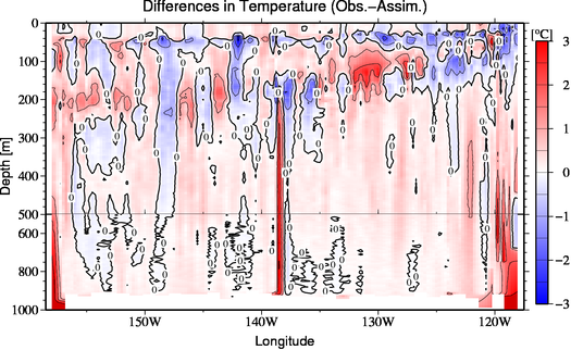 difference(Obs.-Assim.)