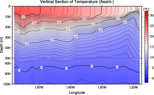 result of assimilation