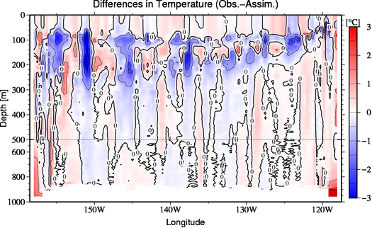difference(Obs.-Assim.)