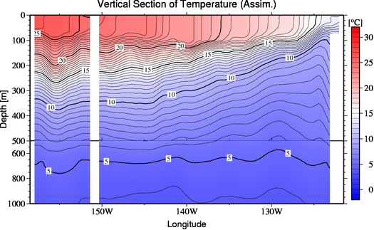 result of assimilation