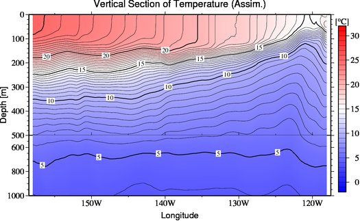 result of assimilation