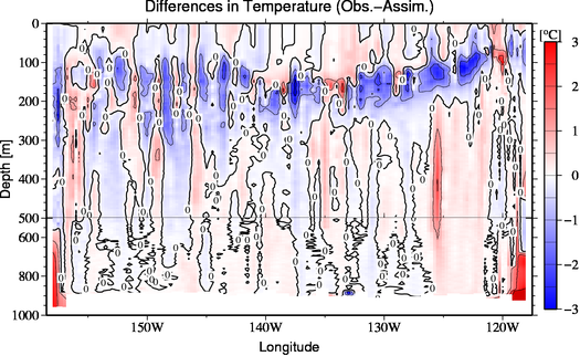 difference(Obs.-Assim.)