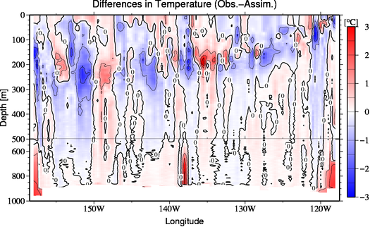difference(Obs.-Assim.)