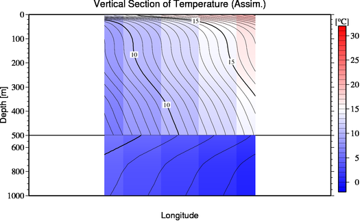 result of assimilation