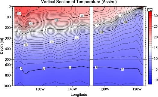 result of assimilation