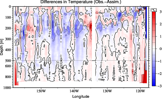 difference(Obs.-Assim.)