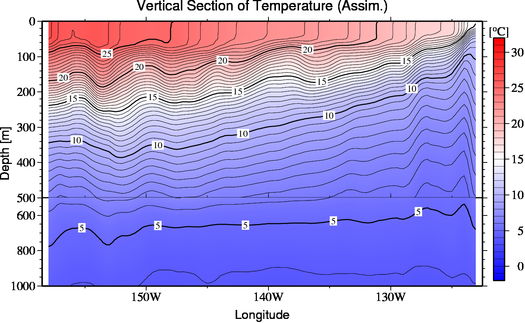 result of assimilation