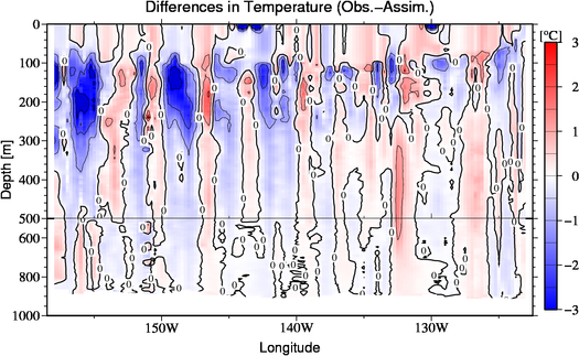 difference(Obs.-Assim.)