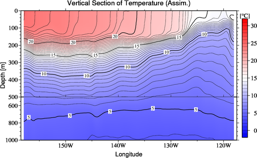 result of assimilation