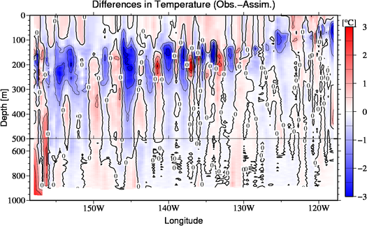 difference(Obs.-Assim.)