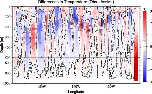 difference(Obs.-Assim.)
