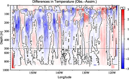 difference(Obs.-Assim.)