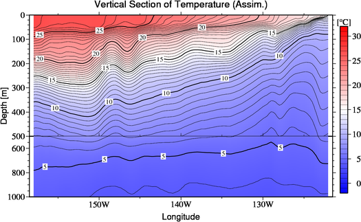 result of assimilation