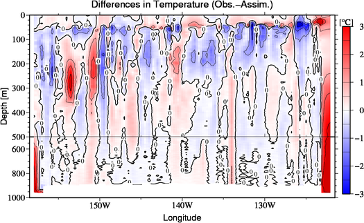 difference(Obs.-Assim.)