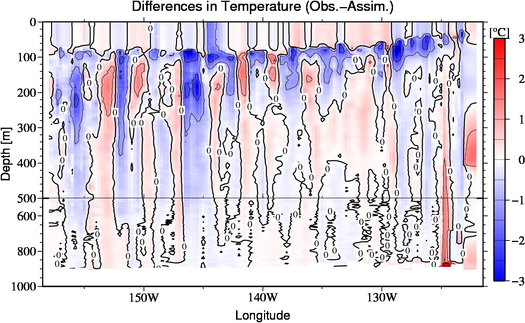 difference(Obs.-Assim.)